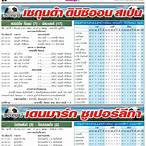 สปอร์ต พูล วิเคราะห์ บอล วัน นี้